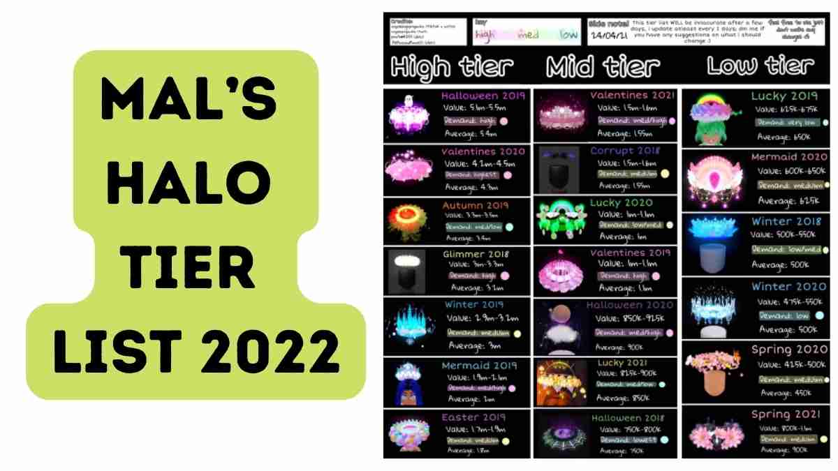 Mal’s Halo Tier List 2024 Rank Order of Haloes